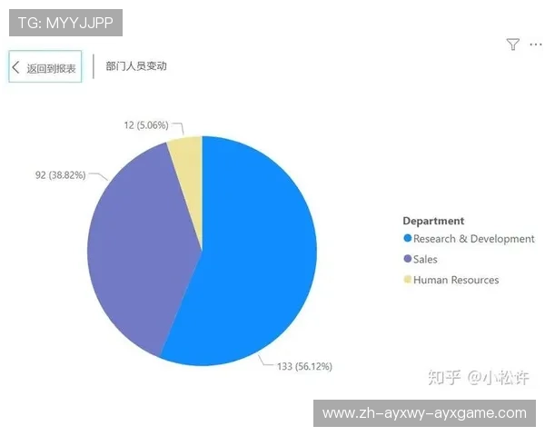 英超联赛球员总数量及人员流动情况分析