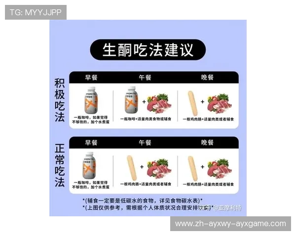 足球生酮饮食策略是否适合特定比赛阶段以控制体重与爆发力