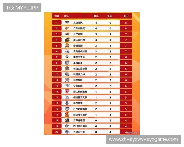 顶级CBA球员年薪是多少？数据排名全面揭晓